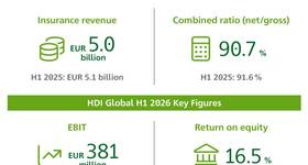 © HDI Global