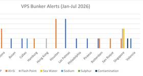 Figure 1: VPS Bunker Alerts Issued by Test Parameter and Port (Jan-July 2026). Chart courtesy VPS