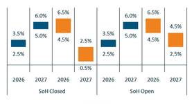 Chart courtesy BIMCO