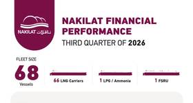 © Nakilat