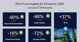 Image courtesy Port of Los Angeles