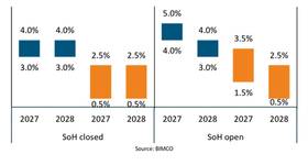 Image courtesy BIMCO