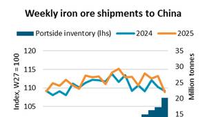 Chart courtesy BIMCO