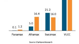 Chart courtesy BIMCO