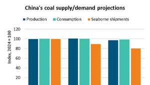 Chart courtesy BIMCO