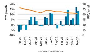 Chart courtesy BIMCO