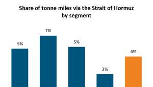 Chart courtesy BIMCO