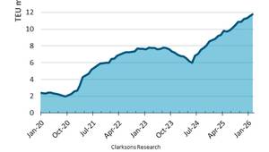 Chart courtesy BIMCO