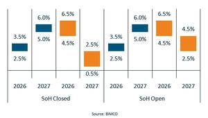 Chart courtesy BIMCO