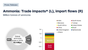 Credit: Rystad Energy