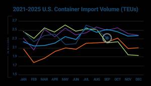 © Descartes Systems Group