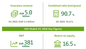 © HDI Global