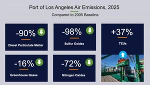 Image courtesy Port of Los Angeles