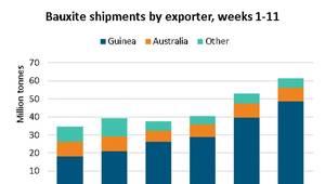 Image courtesy BIMCO