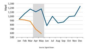 Image courtesy BIMCO
