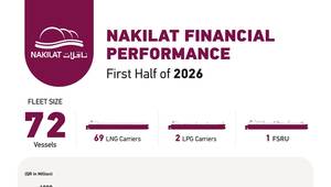 Image courtesy Nakilat