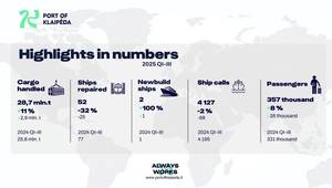 © Port of Klaipėda