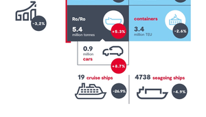 Source: Port of Antwerp-Bruges
