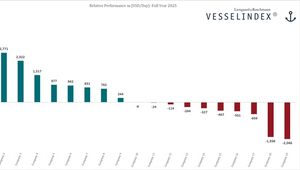 © Vesselindex