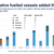 DNV Alternative Fuels Insight: 38 New Vessel Orders Placed in April