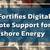 ABS Fortifies Digital, Remote Support for Offshore Energy
