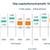 Markets: When Will Container Shipping Return to "Normal"
