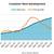 By the Numbers: Container Fleet Capacity to Top 34 Million TEU