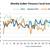 Caribbean Basin Crude Oil Exports Jump 45%