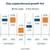 Supply Pressurei in Container Vessel Sector