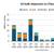 US to China Dry Bulk Vessels Jump
