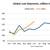China Demand Buoys Coal Shipments 14%