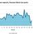 Dirty Tanker Vessel Loadings Drop 62%