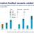 DNV’s Insight: 38 New Orders for Alternative-Fueled Vessels in April