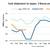 LNG Supply Disruptions Drive Surge in Coal Shipments, BIMCO Finds