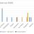Perfect Storm: High Bunker Prices Meet Declining Fuel Quality