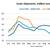 Grain Shipments Strong, but Weakness on the Horizon