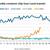 Suez Canal Container Ship Transits Rebound