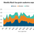 Global Grain Shipments Fall as Black Sea Attacks Escalate
