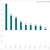 Vesselindex Report Shows Fewer Listed Dry Bulk Owners Beat Market in 2025