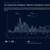 Windward Intelligence Report: October 8