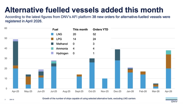 © DNV