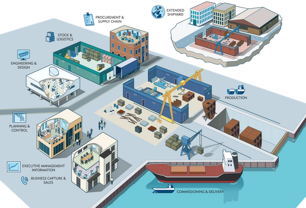 AVEVA’s Integrated Shipbuilding Strategy can help achieve the Digital Shipyard Dream.