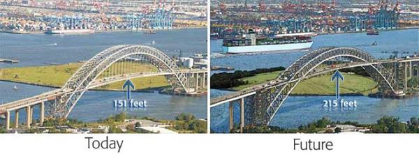 Bayone bridge modification: Image NY/NJ Port Authorities