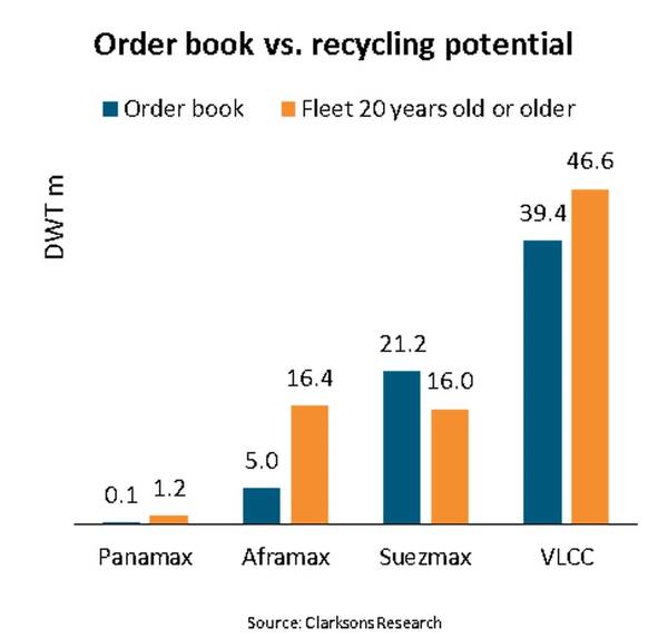 Chart courtesy BIMCO