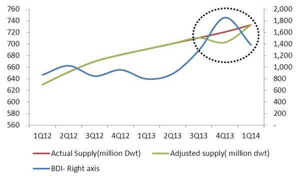 Courtesy Drewry