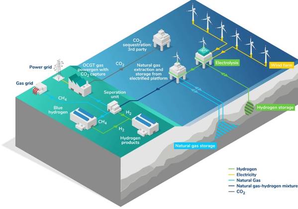 (Credit: EnergyPathways)
