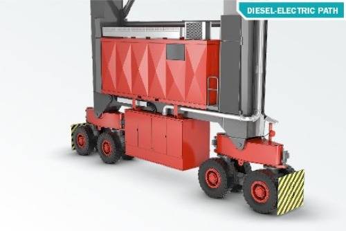 Fuel-saving RTG: Photo courtesy of Konecranes