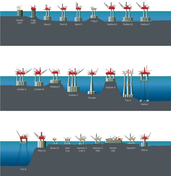 Kvaerner's GBS Track Record: Image credit: Kvaerner
