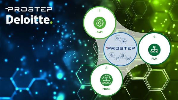 © PROSTEP