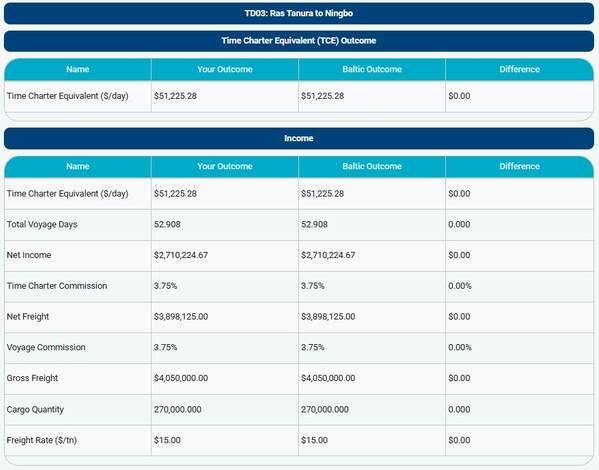 Screenshot of the TCE Calculator. © Baltic Exchange